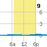 Tall Pines Camp tide chart for Monday, October 9, 2023