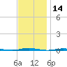 Tall Pines Camp tide chart for Tuesday, November 14, 2023