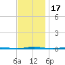 Tall Pines Camp tide chart for Friday, November 17, 2023