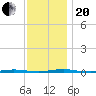 Tall Pines Camp tide chart for Monday, November 20, 2023