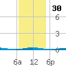 Tall Pines Camp tide chart for Thursday, November 30, 2023