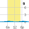 Tall Pines Camp tide chart for Thursday, November 9, 2023