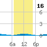 Tall Pines Camp tide chart for Saturday, December 16, 2023