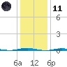 Tall Pines Camp tide chart for Thursday, January 11, 2024