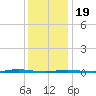 Tall Pines Camp tide chart for Friday, January 19, 2024