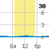 Tall Pines Camp tide chart for Tuesday, January 30, 2024