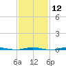 Tall Pines Camp tide chart for Monday, February 12, 2024
