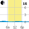 Tall Pines Camp tide chart for Friday, February 16, 2024