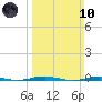 Tall Pines Camp tide chart for Sunday, March 10, 2024