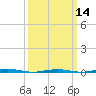 Tall Pines Camp tide chart for Thursday, March 14, 2024