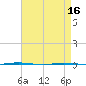 Tall Pines Camp tide chart for Tuesday, April 16, 2024