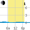 Tall Pines Camp tide chart for Monday, April 1, 2024