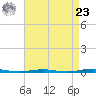 Tall Pines Camp tide chart for Tuesday, April 23, 2024