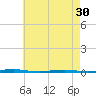 Tall Pines Camp tide chart for Tuesday, April 30, 2024