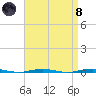 Tall Pines Camp tide chart for Monday, April 8, 2024