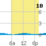 Tall Pines Camp tide chart for Friday, May 10, 2024