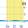 Tall Pines Camp tide chart for Saturday, May 11, 2024