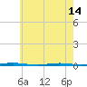 Tall Pines Camp tide chart for Tuesday, May 14, 2024