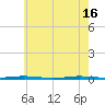 Tall Pines Camp tide chart for Thursday, May 16, 2024