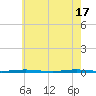 Tall Pines Camp tide chart for Friday, May 17, 2024