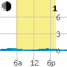 Tall Pines Camp tide chart for Wednesday, May 1, 2024