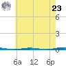 Tall Pines Camp tide chart for Thursday, May 23, 2024