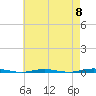 Tall Pines Camp tide chart for Wednesday, May 8, 2024