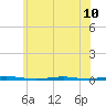 Tall Pines Camp tide chart for Monday, June 10, 2024