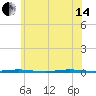 Tall Pines Camp tide chart for Friday, June 14, 2024