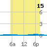 Tall Pines Camp tide chart for Saturday, June 15, 2024