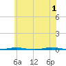 Tall Pines Camp tide chart for Saturday, June 1, 2024