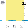 Tall Pines Camp tide chart for Friday, June 21, 2024