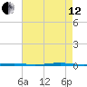 Tall Pines Camp tide chart for Monday, August 12, 2024