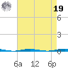 Tall Pines Camp tide chart for Monday, August 19, 2024