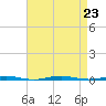 Tall Pines Camp tide chart for Friday, August 23, 2024