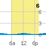 Tall Pines Camp tide chart for Tuesday, August 6, 2024
