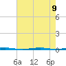Tall Pines Camp tide chart for Friday, August 9, 2024