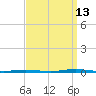 Tall Pines Camp tide chart for Friday, September 13, 2024