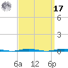 Tall Pines Camp tide chart for Tuesday, September 17, 2024
