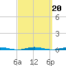 Tall Pines Camp tide chart for Friday, September 20, 2024