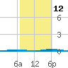Tall Pines Camp tide chart for Saturday, October 12, 2024
