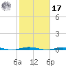 Tall Pines Camp tide chart for Thursday, October 17, 2024