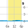 Tall Pines Camp tide chart for Wednesday, October 9, 2024