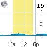 Tall Pines Camp tide chart for Friday, November 15, 2024