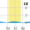 Tall Pines Camp tide chart for Monday, November 18, 2024