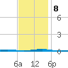 Tall Pines Camp tide chart for Friday, November 8, 2024
