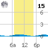 Tall Pines Camp tide chart for Sunday, December 15, 2024