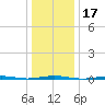Tall Pines Camp tide chart for Friday, January 17, 2025