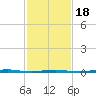 Tall Pines Camp tide chart for Tuesday, February 18, 2025