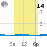 Tall Pines Camp tide chart for Friday, March 14, 2025